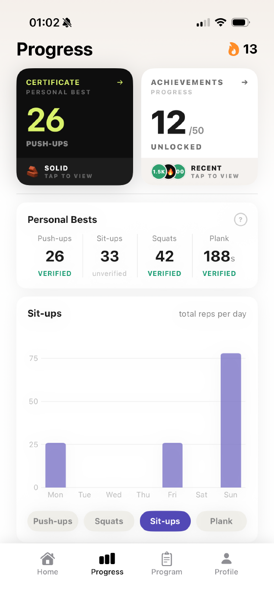 Progress screen with verified personal bests and a reps-per-day chart